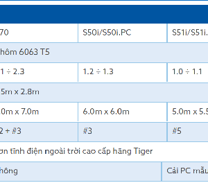 Thông số kỹ thuật cửa cuốn s52i Austdoor