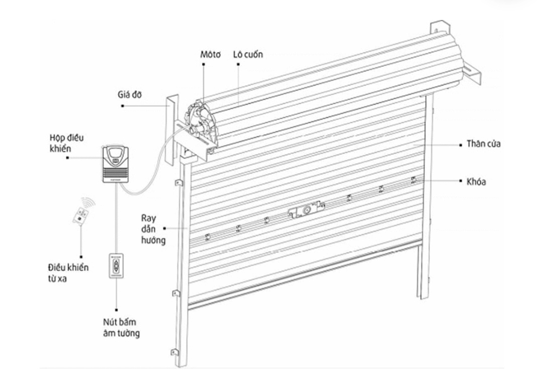 Báo giá cửa cuốn Austdoor Quận Phú Nhuận TPHCM