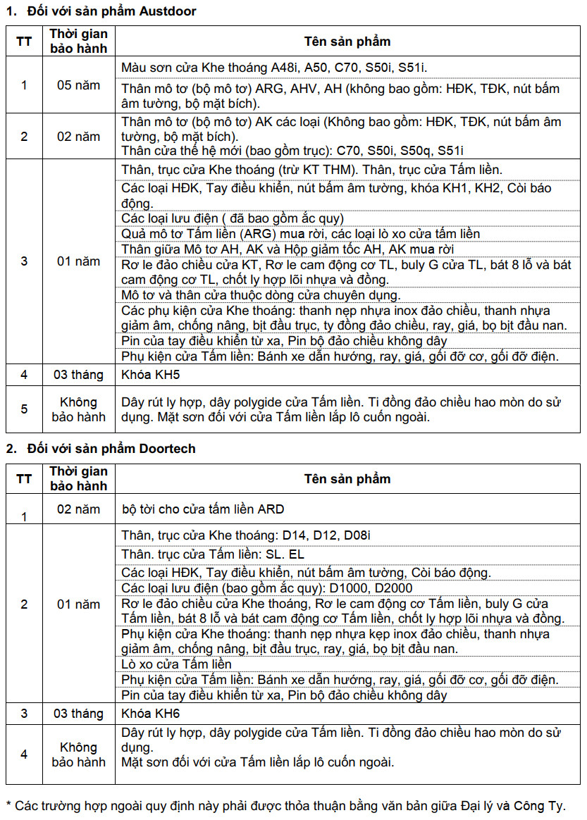 Chính sách bảo hành Austdoor