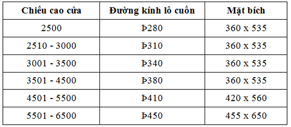 bang-thiet-ke-nha-lap-cua-cuon