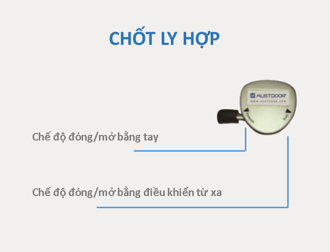 chot-ly-hop-cua-cuon