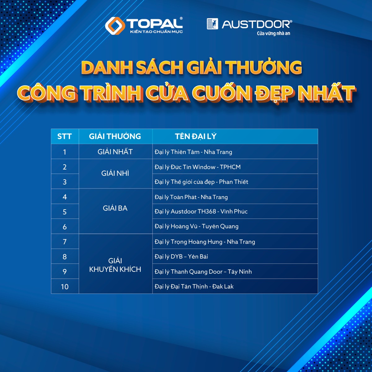 danh-sach-cua-cuon-dep-nhat