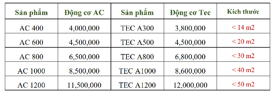 bao-gia-motor-cua-cuon-ac