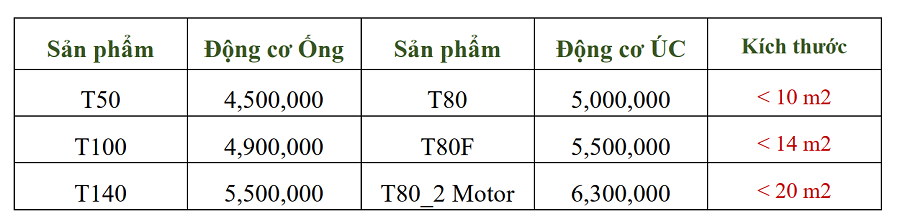 bao-gia-motor-ong