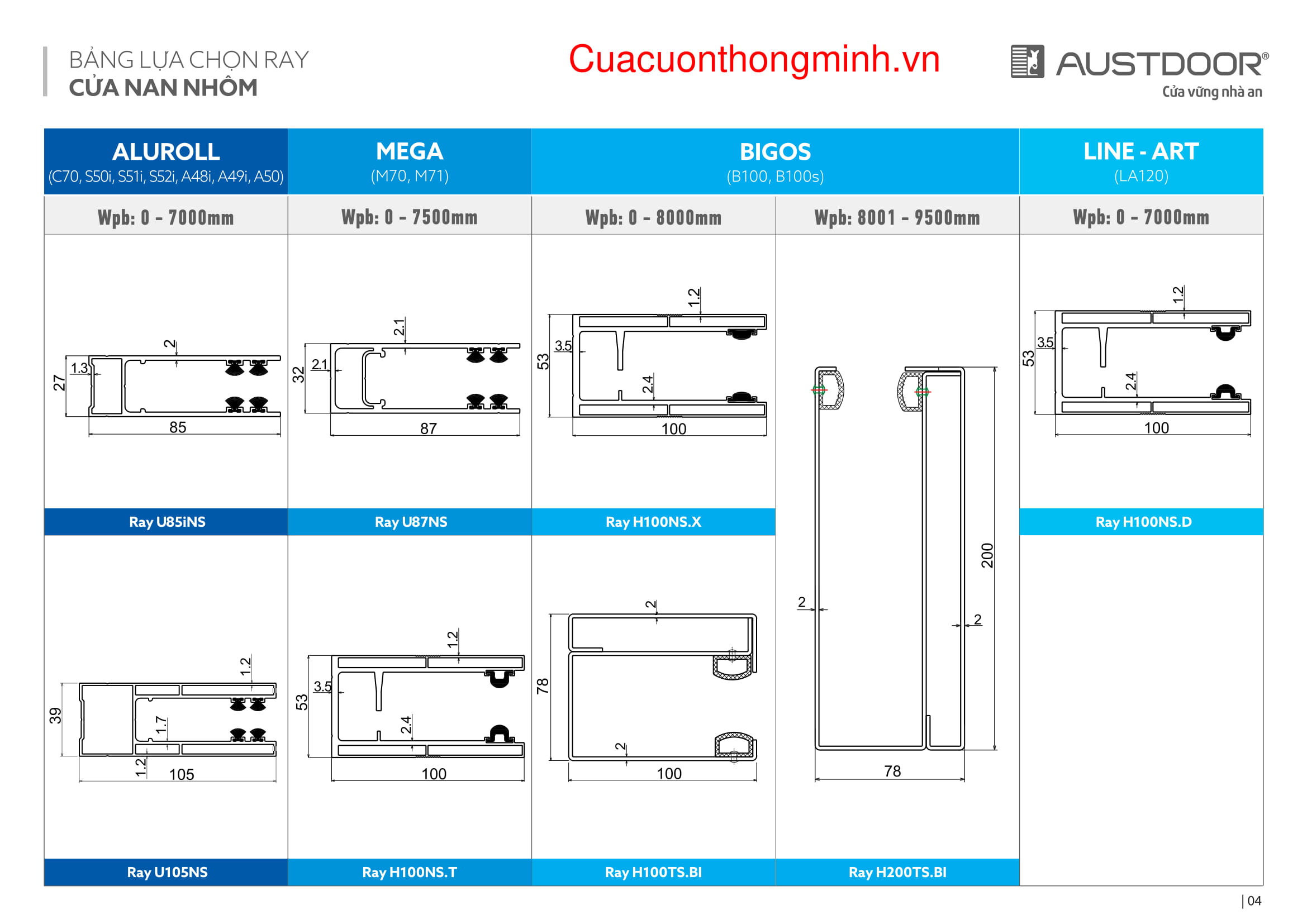 cac-loai-ray-cua-cuon-austdoor-3