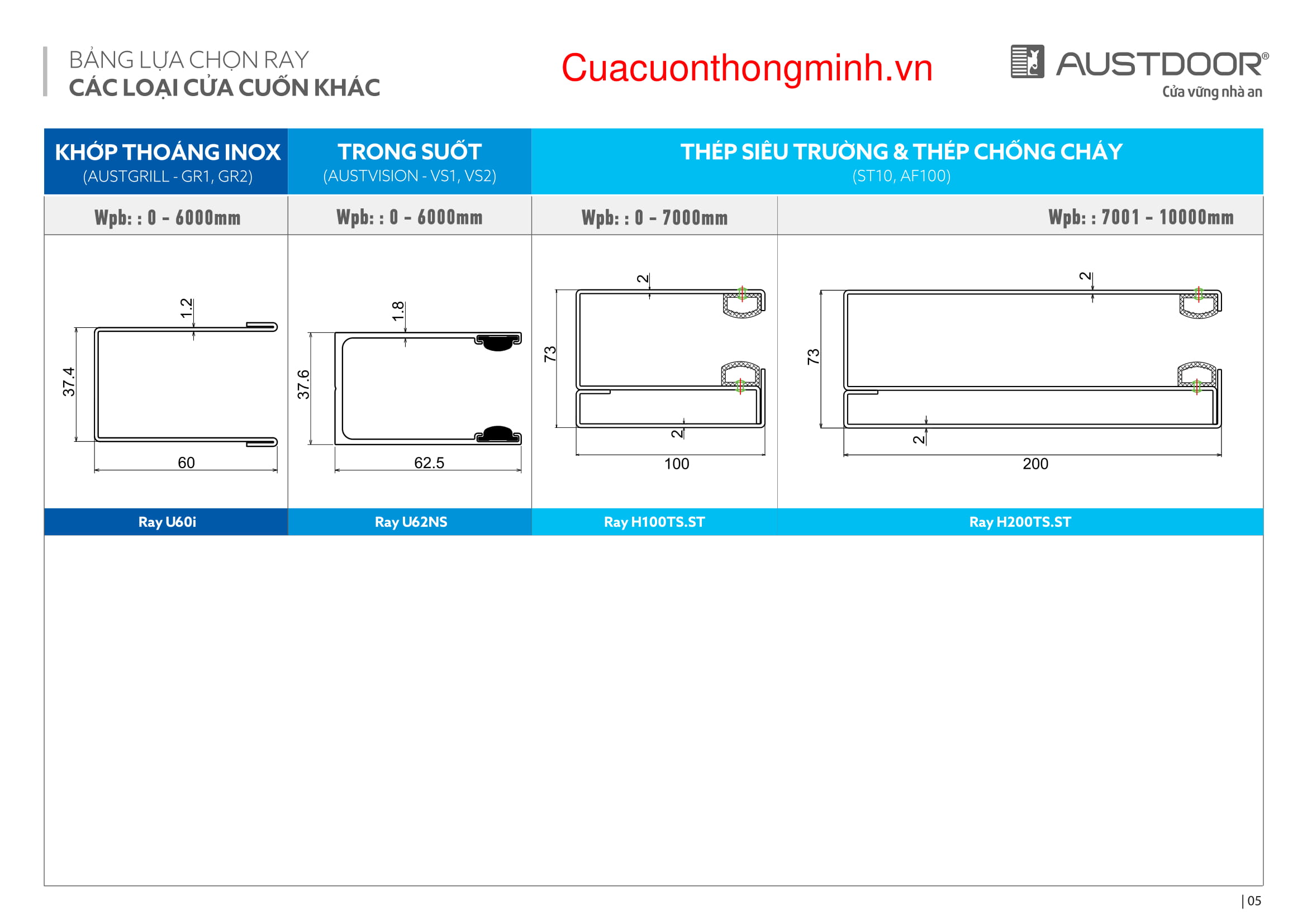 cac-loai-ray-cua-cuon-austdoor-4