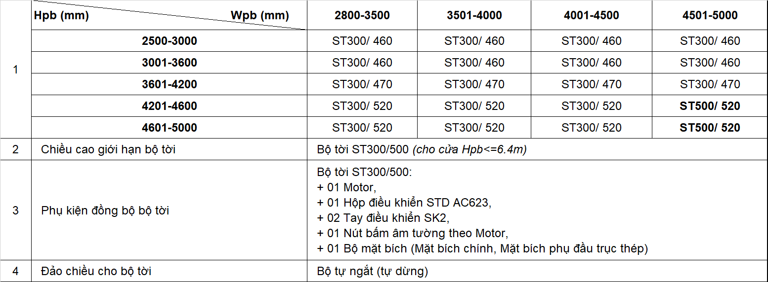 motor-cua-cuon-st08