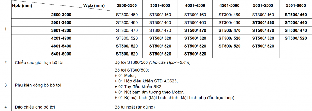 motor-cua-cuon-stardoor-std12