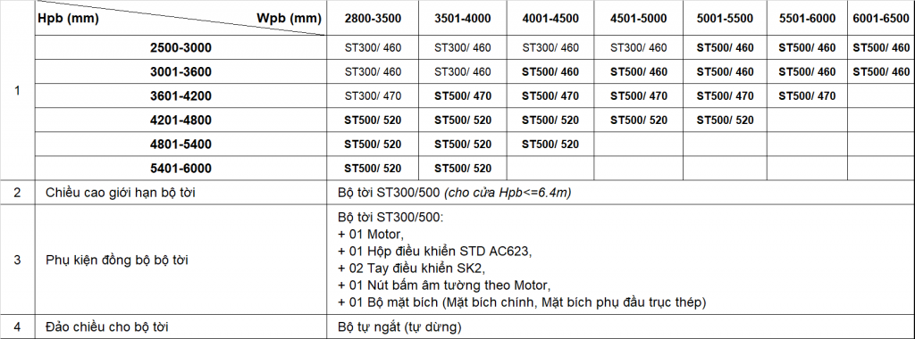motor-cua-cuon-stardoor-std14