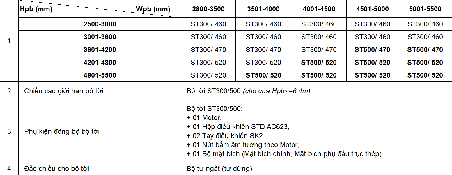 motor-cua-cuon-std10