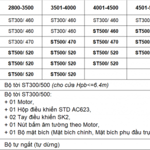 motor-cua-cuon-std70