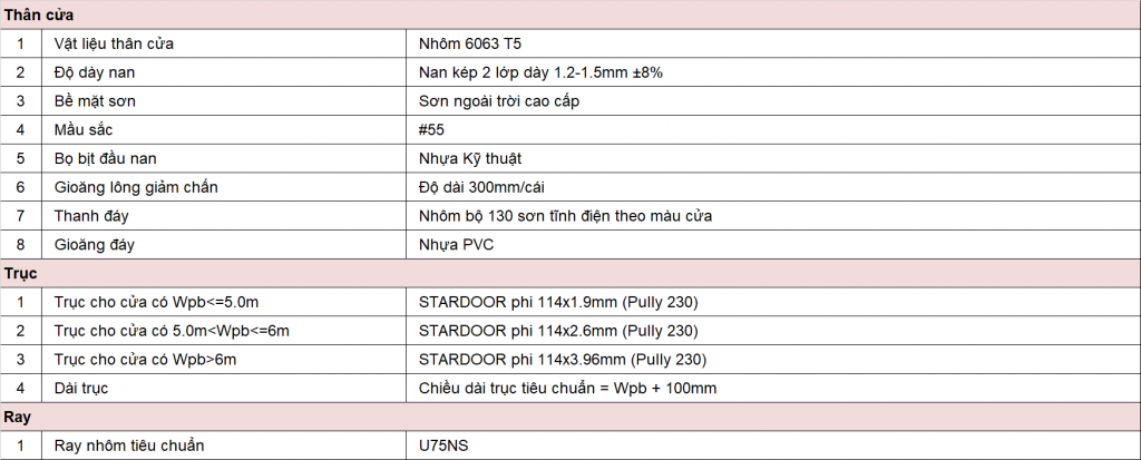 thong-so-ky-thuat-cua-cuon-std12