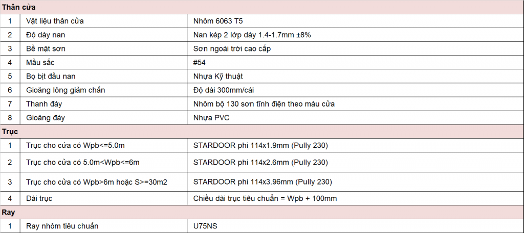 thong-so-ky-thuat-cua-cuon-std14