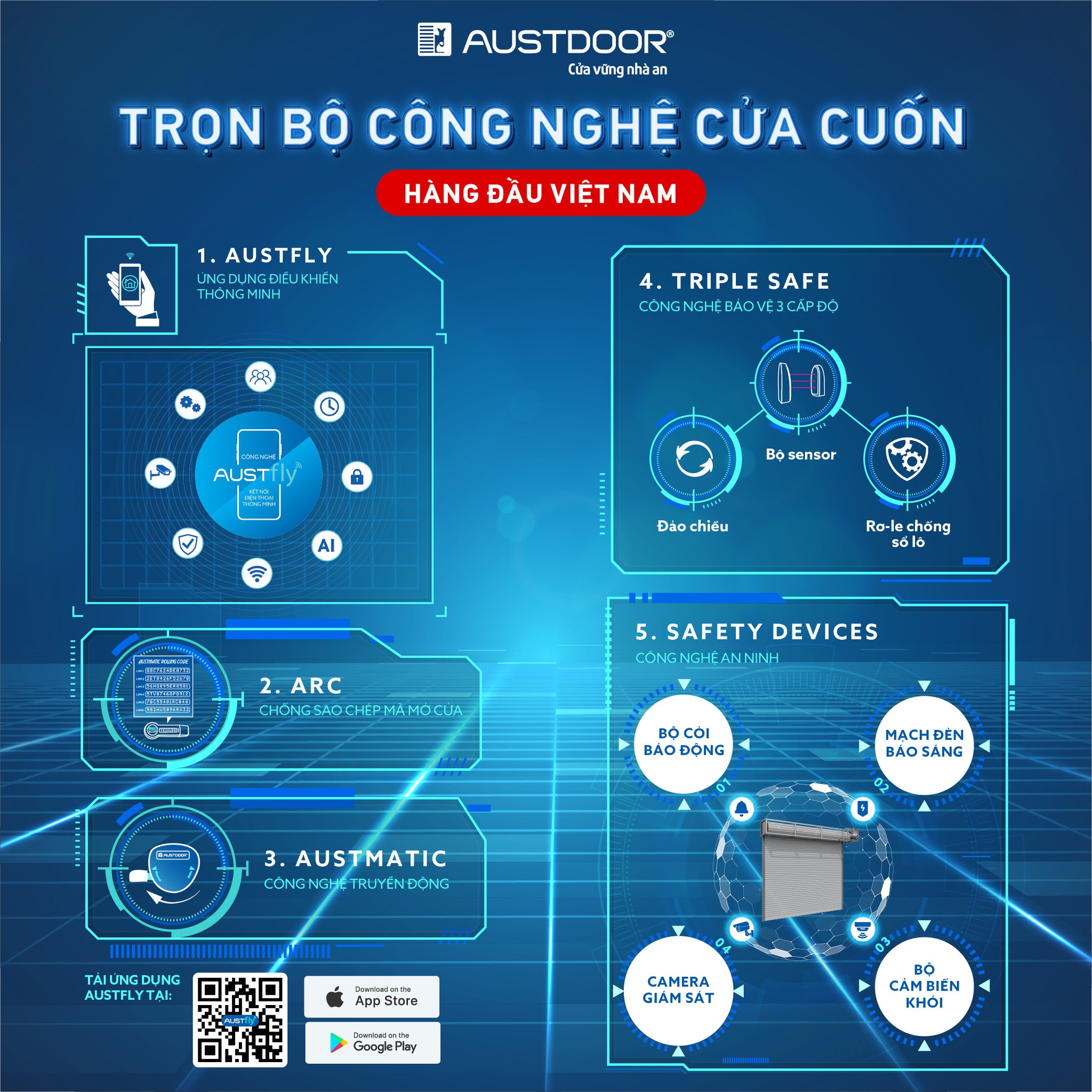 cong-nghe-cua-cuon-austdoor-can-tho