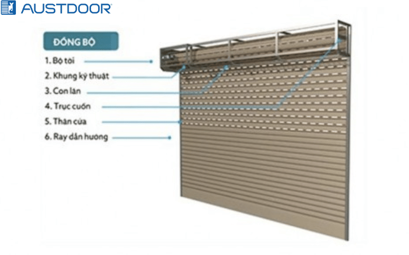 CHẾ ĐỘ BẢO HÀNH CỬA CUỐN AUSTDOOR TẠI SÓC TRĂNG