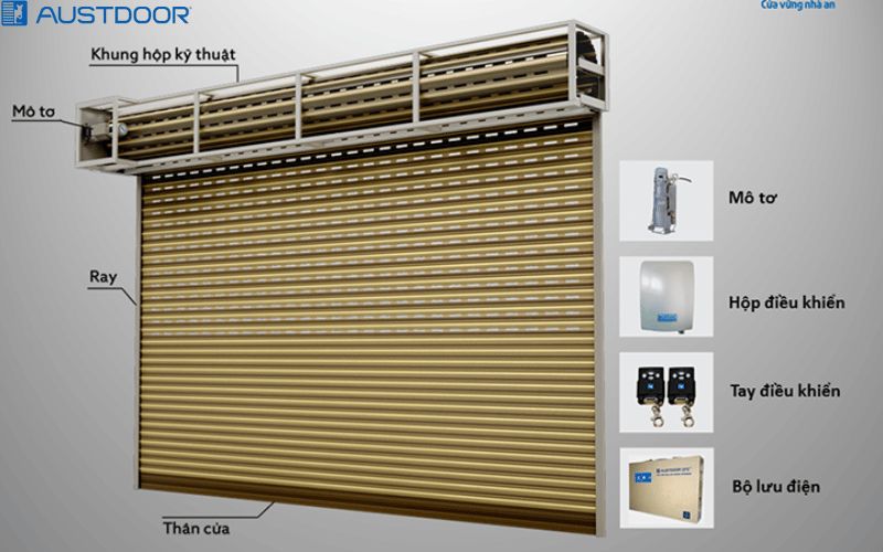Cửa cuốn điện Quận Bình Tân