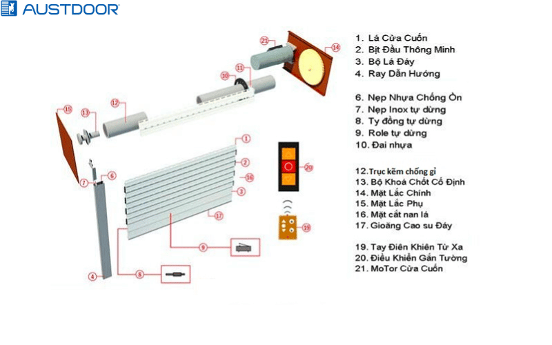 Cửa cuốn motor Huyện Bình Chánh