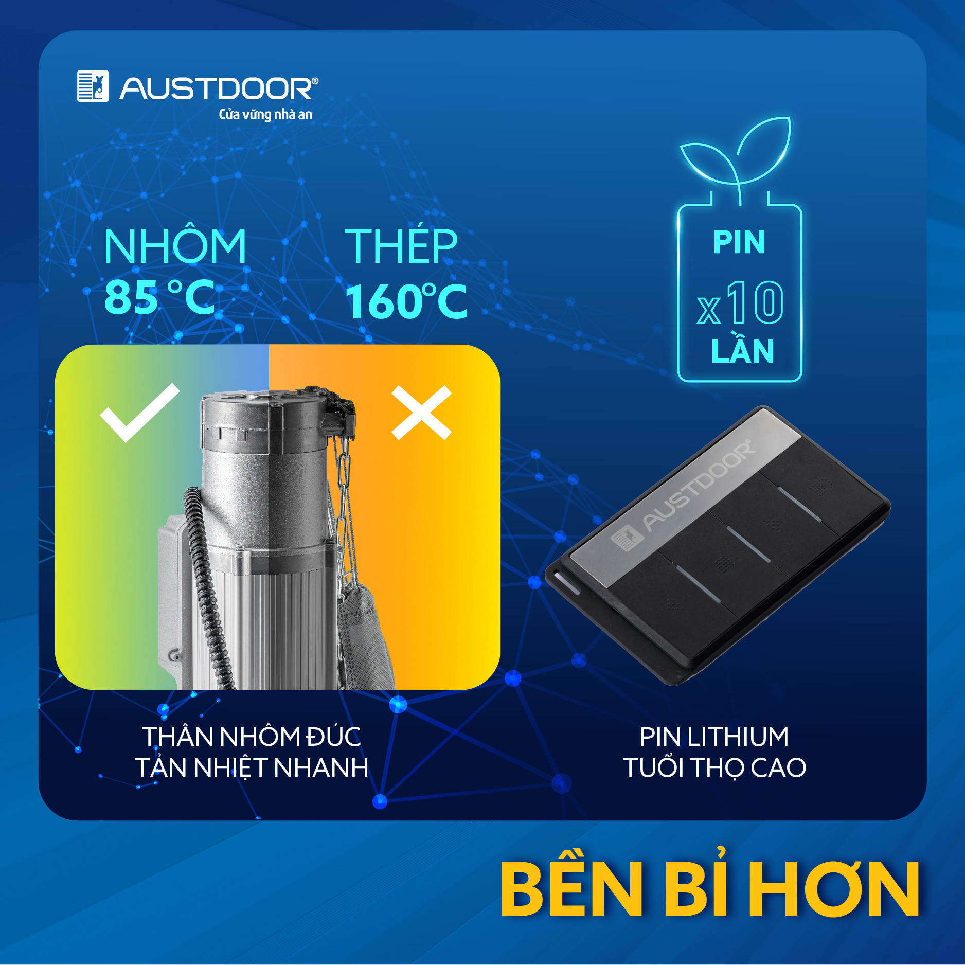 3 Lý do Motor dòng S Cửa cuốn Austdoor Huyện Dương Minh Châu Tây Ninh được lựa chọn