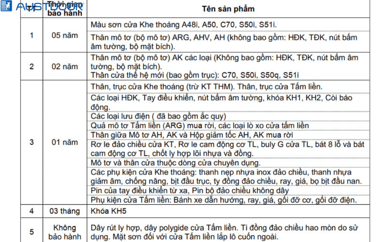 Cửa cuốn Austdoor Huyện Tân Hưng Long An - Chính hãng bảo hành 5 năm