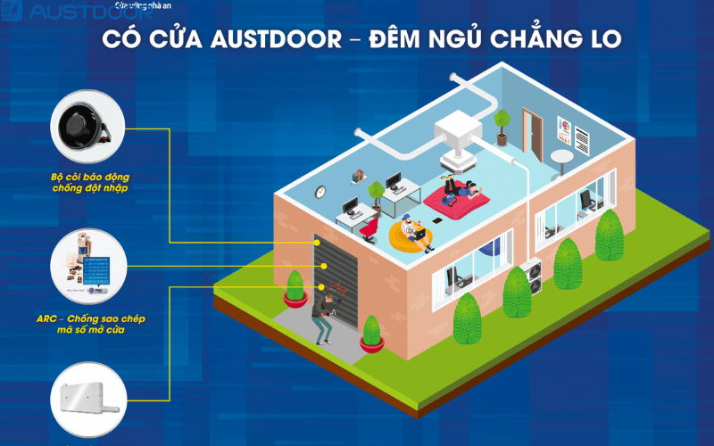 Những điểm nổi bật của Cửa Cuốn Austdoor tại Thạnh Hóa, Long An