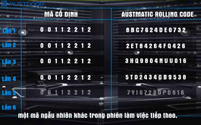 Tìm hiểu về công nghệ ARC của Cửa cuốn Austdoor Thành Phố Bà Rịa