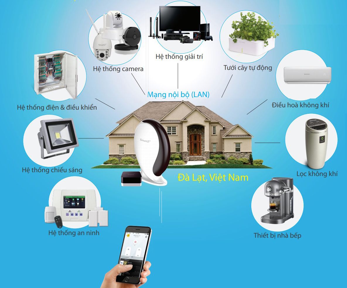 Phụ kiện cửa cuốn Bình lưu điện, Motor, Remote, điều khiển qua điện thoại Bình Tân TPHCM Phụ kiện cửa cuốn Bình lưu điện, Motor, Remote, điều khiển qua điện thoại Bình Tân TPHCM