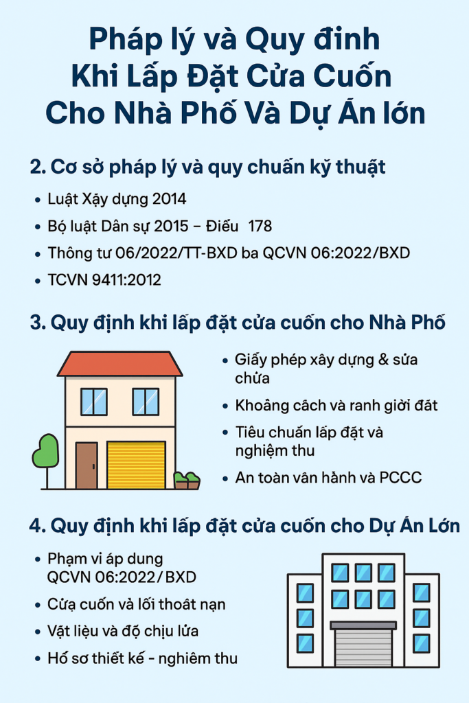 pháp lý và quy định kỹ thuật khi lắp đặt cửa cuốn.