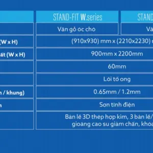 so sánh thông số kỹ thuật dòng STAND-FIT